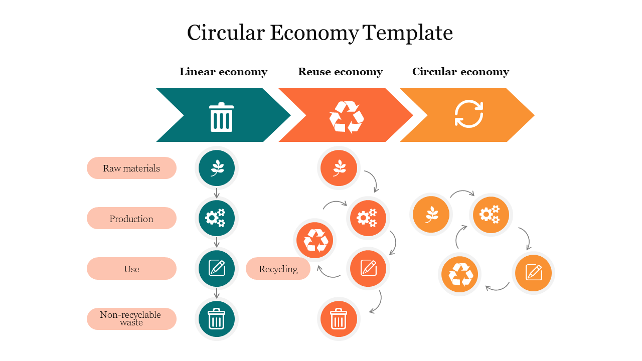 Circular Economy Template